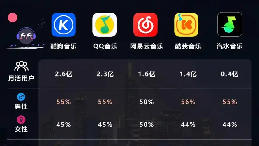 速悦音乐下载专区